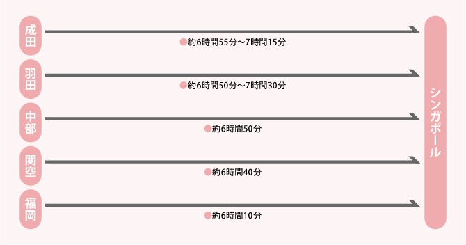日本からのアクセス情報
